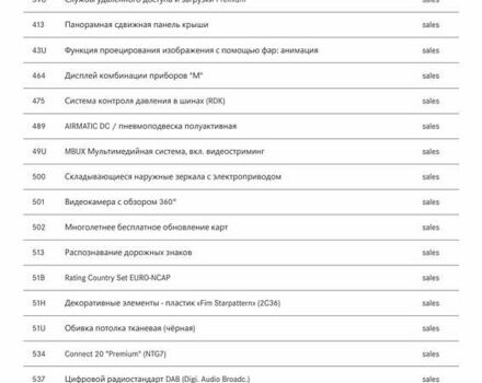 Мерседес EQE SUV 2023 в Ковель на Automoto.ua Серый Мерседес EQE SUV, объемом двигателя 0 л и пробегом 15 тыс. км за 78000 $, фото 53 на Automoto.ua