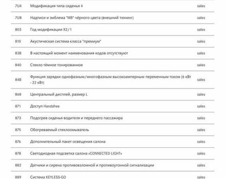Мерседес EQE SUV 2023 в Ковель на Automoto.ua Серый Мерседес EQE SUV, объемом двигателя 0 л и пробегом 15 тыс. км за 78000 $, фото 55 на Automoto.ua