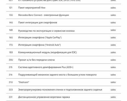 Білий Мерседес EQS, об'ємом двигуна 0 л та пробігом 29 тис. км за 81500 $, фото 127 на Automoto.ua
