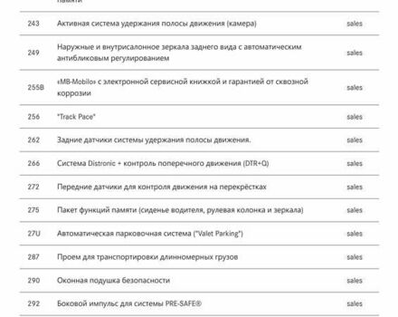 Білий Мерседес EQS, об'ємом двигуна 0 л та пробігом 29 тис. км за 81500 $, фото 128 на Automoto.ua