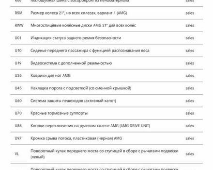 Білий Мерседес EQS, об'ємом двигуна 0 л та пробігом 29 тис. км за 81500 $, фото 137 на Automoto.ua