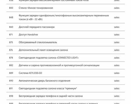 Белый Мерседес EQS, объемом двигателя 0 л и пробегом 29 тыс. км за 88800 $, фото 133 на Automoto.ua