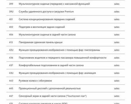 Белый Мерседес EQS, объемом двигателя 0 л и пробегом 29 тыс. км за 88800 $, фото 130 на Automoto.ua