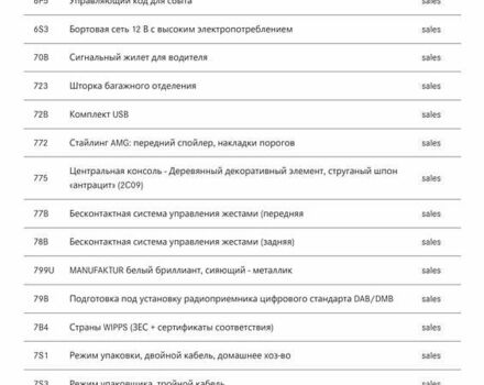 Белый Мерседес EQS, объемом двигателя 0 л и пробегом 29 тыс. км за 88800 $, фото 132 на Automoto.ua
