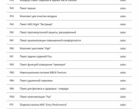 Белый Мерседес EQS, объемом двигателя 0 л и пробегом 29 тыс. км за 88800 $, фото 136 на Automoto.ua