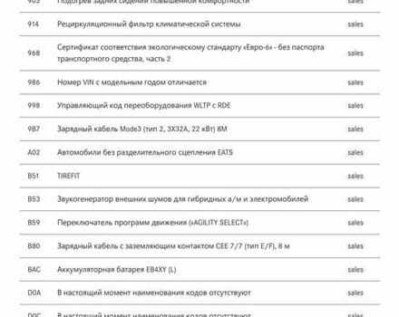Белый Мерседес EQS, объемом двигателя 0 л и пробегом 29 тыс. км за 88800 $, фото 134 на Automoto.ua