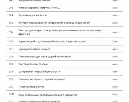 Белый Мерседес EQS, объемом двигателя 0 л и пробегом 29 тыс. км за 88800 $, фото 129 на Automoto.ua