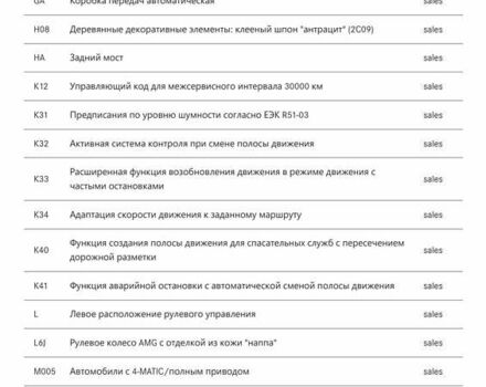 Білий Мерседес EQS, об'ємом двигуна 0 л та пробігом 29 тис. км за 81500 $, фото 135 на Automoto.ua