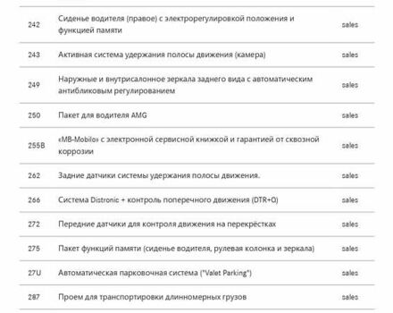 Серый Мерседес EQS, объемом двигателя 0 л и пробегом 80 тыс. км за 76000 $, фото 57 на Automoto.ua