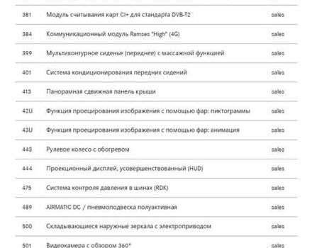 Серый Мерседес EQS, объемом двигателя 0 л и пробегом 80 тыс. км за 76000 $, фото 59 на Automoto.ua