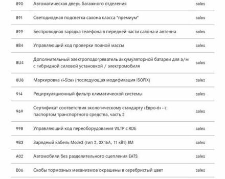 Серый Мерседес EQS, объемом двигателя 0 л и пробегом 80 тыс. км за 76000 $, фото 62 на Automoto.ua