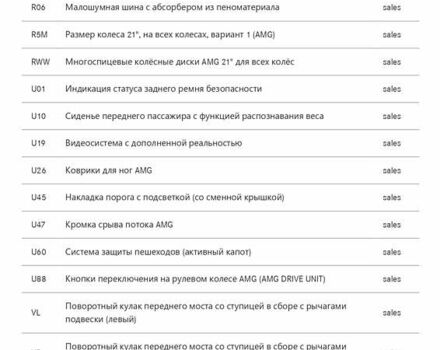 Серый Мерседес EQS, объемом двигателя 0 л и пробегом 80 тыс. км за 76000 $, фото 65 на Automoto.ua