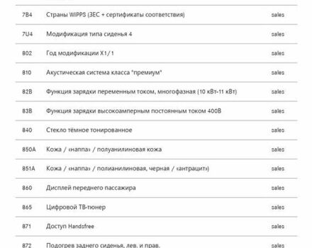 Серый Мерседес EQS, объемом двигателя 0 л и пробегом 80 тыс. км за 76000 $, фото 61 на Automoto.ua