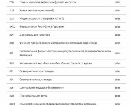 Серый Мерседес EQS, объемом двигателя 0 л и пробегом 80 тыс. км за 76000 $, фото 58 на Automoto.ua