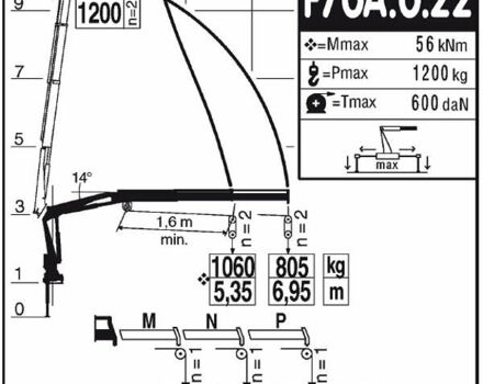 Серый Мерседес LN-Series, объемом двигателя 4.25 л и пробегом 370 тыс. км за 23999 $, фото 19 на Automoto.ua