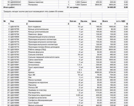 Червоний Міцубісі Кольт, об'ємом двигуна 1.33 л та пробігом 115 тис. км за 5200 $, фото 7 на Automoto.ua