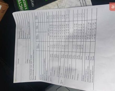 Красный Мицубиси Кольт, объемом двигателя 1.33 л и пробегом 132 тыс. км за 5890 $, фото 32 на Automoto.ua