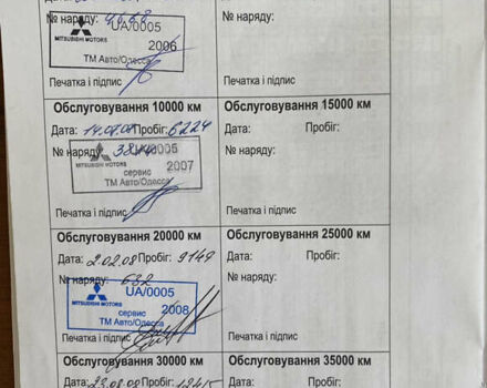 Міцубісі Кольт 2006 у Одесі на Automoto.ua Сірий Міцубісі Кольт, об'ємом двигуна 1.33 л та пробігом 66 тис. км за 4900 $, фото 77 на Automoto.ua