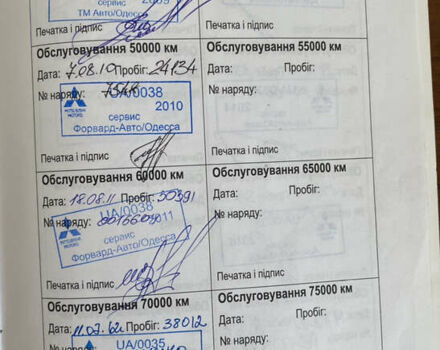 Міцубісі Кольт 2006 у Одесі на Automoto.ua Сірий Міцубісі Кольт, об'ємом двигуна 1.33 л та пробігом 66 тис. км за 4900 $, фото 78 на Automoto.ua