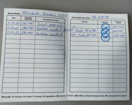 Черный Мицубиси Грандис, объемом двигателя 0 л и пробегом 310 тыс. км за 5400 $, фото 13 на Automoto.ua