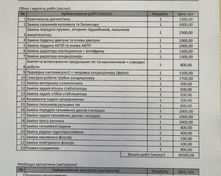 Мицубиси Грандис 2007 в Киеве на Automoto.ua Черный Мицубиси Грандис, объемом двигателя 2.4 л и пробегом 231 тыс. км за 6300 $, фото 28 на Automoto.ua