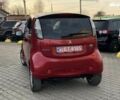 Міцубісі І-Мієв, об'ємом двигуна 0 л та пробігом 136 тис. км за 3999 $, фото 9 на Automoto.ua