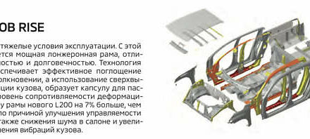 Белый Мицубиси Л 200, объемом двигателя 2.44 л и пробегом 53 тыс. км за 27900 $, фото 82 на Automoto.ua