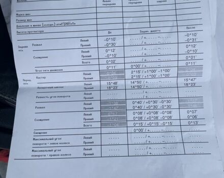 Зеленый Мицубиси Л 200, объемом двигателя 2.5 л и пробегом 250 тыс. км за 4700 $, фото 18 на Automoto.ua