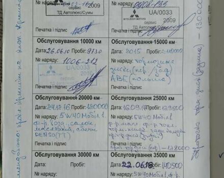 Мицубиси Лансер 2008 в Прилуках на Automoto.ua Черный Мицубиси Лансер, объемом двигателя 1.58 л и пробегом 219 тыс. км за 4900 $, фото 17 на Automoto.ua