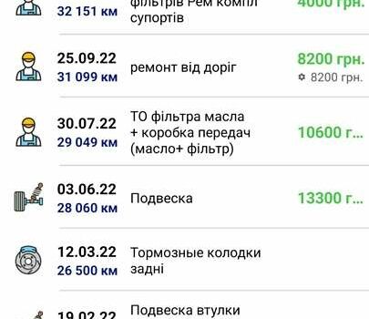 Мицубиси Лансер, объемом двигателя 2 л и пробегом 70 тыс. км за 10600 $, фото 14 на Automoto.ua