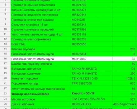 Серый Мицубиси Лансер, объемом двигателя 1.6 л и пробегом 380 тыс. км за 3800 $, фото 18 на Automoto.ua