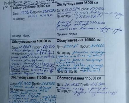 Серый Мицубиси Лансер, объемом двигателя 1.6 л и пробегом 216 тыс. км за 4900 $, фото 23 на Automoto.ua