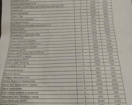 Серый Мицубиси Лансер, объемом двигателя 2 л и пробегом 229 тыс. км за 8500 $, фото 8 на Automoto.ua