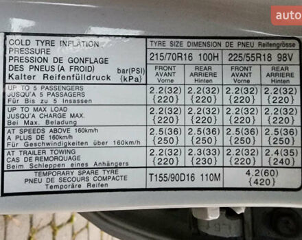 Білий Міцубісі Аутлендер ХЛ, об'ємом двигуна 2.36 л та пробігом 124 тис. км за 11300 $, фото 30 на Automoto.ua