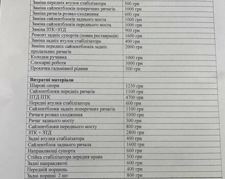 Черный Мицубиси Аутлендер, объемом двигателя 2.4 л и пробегом 242 тыс. км за 6800 $, фото 61 на Automoto.ua