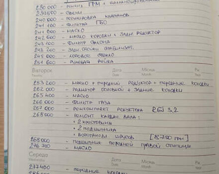 Мицубиси Аутлендер 2008 в Днепре (Днепропетровске) на Automoto.ua Черный Мицубиси Аутлендер, объемом двигателя 2.38 л и пробегом 320 тыс. км за 7500 $, фото 21 на Automoto.ua