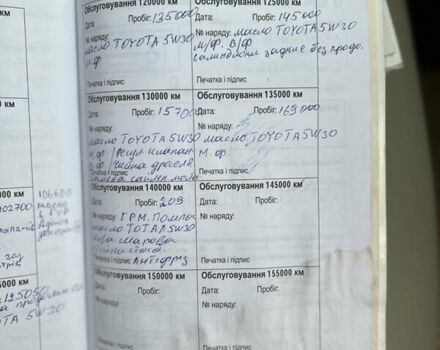 Червоний Міцубісі Аутлендер, об'ємом двигуна 3 л та пробігом 231 тис. км за 9500 $, фото 110 на Automoto.ua