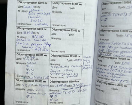 Червоний Міцубісі Аутлендер, об'ємом двигуна 3 л та пробігом 231 тис. км за 9500 $, фото 109 на Automoto.ua