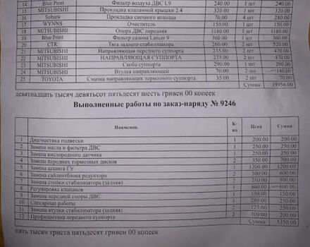 Мицубиси Аутлендер, объемом двигателя 2.4 л и пробегом 280 тыс. км за 5939 $, фото 4 на Automoto.ua