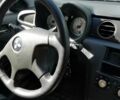 Серый Мицубиси Аутлендер, объемом двигателя 2.38 л и пробегом 158 тыс. км за 6913 $, фото 3 на Automoto.ua