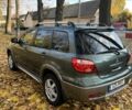 Міцубісі Аутлендер 2007 у Тульчине на Automoto.ua Зелений Міцубісі Аутлендер, об'ємом двигуна 2.4 л та пробігом 147 тис. км за 4550 $, фото 6 на Automoto.ua