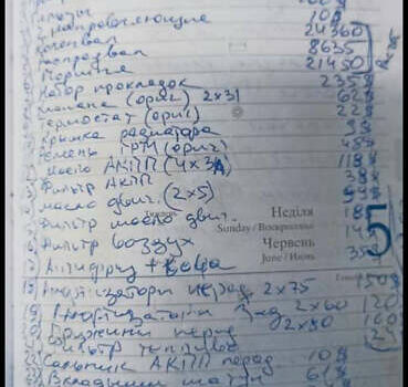 Мицубиси Паджеро Спорт 2011 в Харькове на Automoto.ua Белый Мицубиси Паджеро Спорт, объемом двигателя 2.48 л и пробегом 174 тыс. км за 15250 $, фото 19 на Automoto.ua