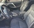 Міцубісі Паджеро Спорт 2016 у Києві на Automoto.ua Білий Міцубісі Паджеро Спорт, об'ємом двигуна 2.44 л та пробігом 220 тис. км за 19900 $, фото 16 на Automoto.ua