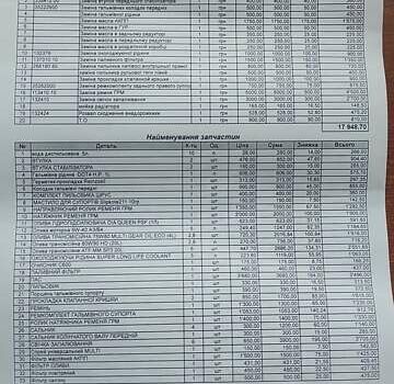 Черный Мицубиси Паджеро Вагон, объемом двигателя 3.5 л и пробегом 245 тыс. км за 10900 $, фото 22 на Automoto.ua
