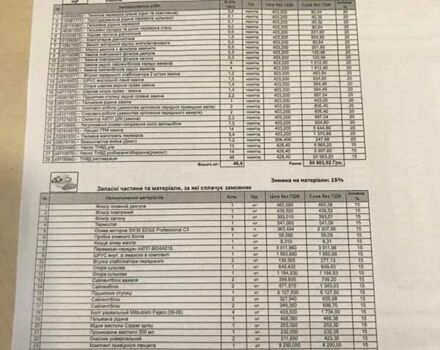 Сірий Міцубісі Паджеро Вагон, об'ємом двигуна 3.2 л та пробігом 370 тис. км за 7850 $, фото 38 на Automoto.ua