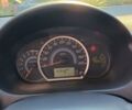 Синий Мицубиси Спейс Стар, объемом двигателя 1.2 л и пробегом 154 тыс. км за 6700 $, фото 12 на Automoto.ua
