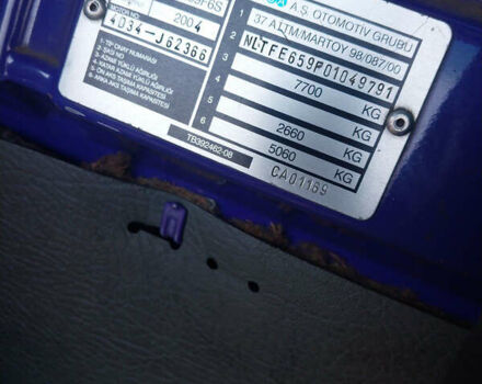 Фиолетовый Мицубиси Fuso Canter, объемом двигателя 3.91 л и пробегом 100 тыс. км за 12300 $, фото 15 на Automoto.ua