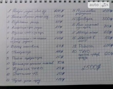 Червоний Міцубісі Fuso Canter, об'ємом двигуна 3.9 л та пробігом 301 тис. км за 6500 $, фото 1 на Automoto.ua
