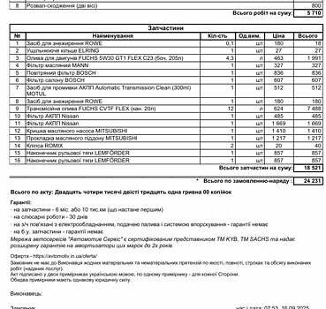 Білий Міцубісі Outlander Sport, об'ємом двигуна 2 л та пробігом 77 тис. км за 14000 $, фото 19 на Automoto.ua