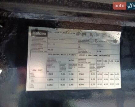 Красный Монтракон СМРЦ, объемом двигателя 0 л и пробегом 0 тыс. км за 8000 $, фото 10 на Automoto.ua